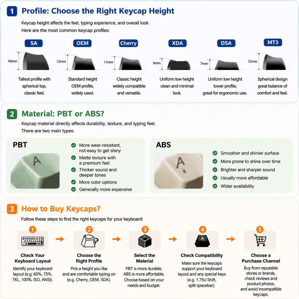 The Ultimate Guide to Buying Keycaps – 2026