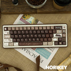 Top-down layout view of Programmer Coffee keycap set on compact keyboard desk setup
