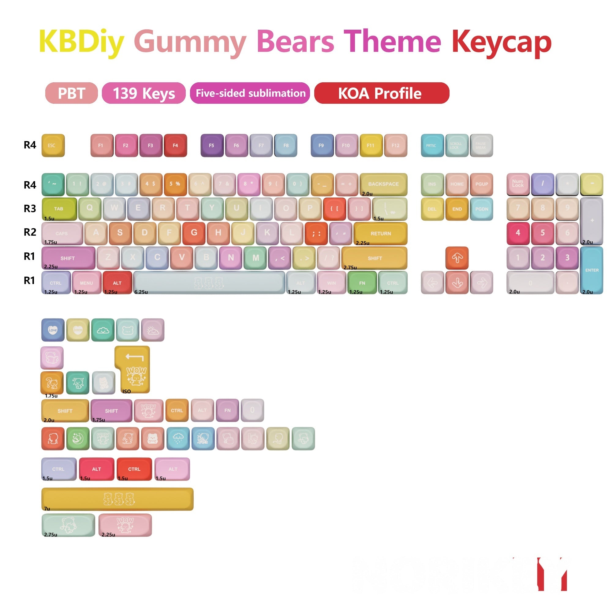Rainbow Candy KOA Profile PBT Keycaps Set - 133 Keys