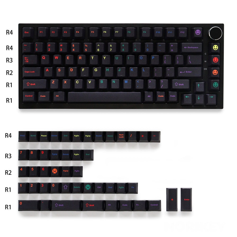 129-key Midnight Rainbow dye-sublimation PBT keycap set laid out showing full key coverage