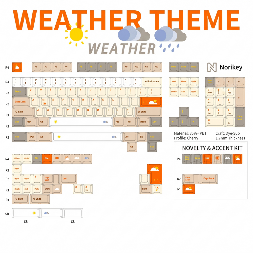 Detailed view of Weather Theme novelty modifiers, Shift and Enter keys with weather icons, 5-sided dye-sub PBT material.